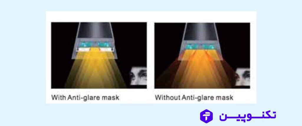 مقایسه Anti-Glare ضد تابش نور